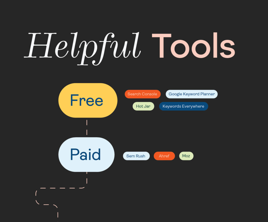 helpful-seo-tools - Showit A list of helpful SEO tools for your Showit website