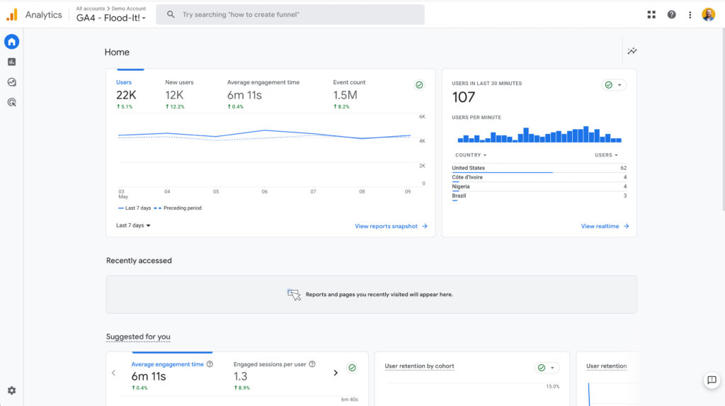 seo-for-showit-google-analytics - Showit Google Analytics dashboard
