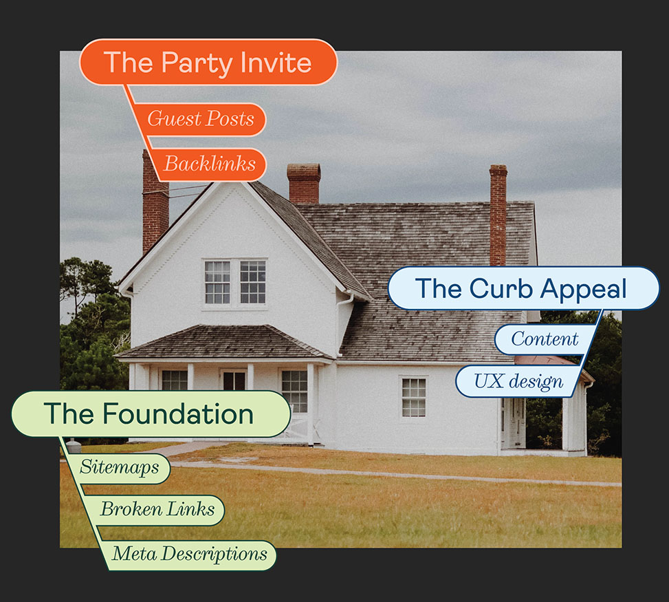 seo-for-showit-principles-1 - Showit SEO for Showit principles illustrated in a house