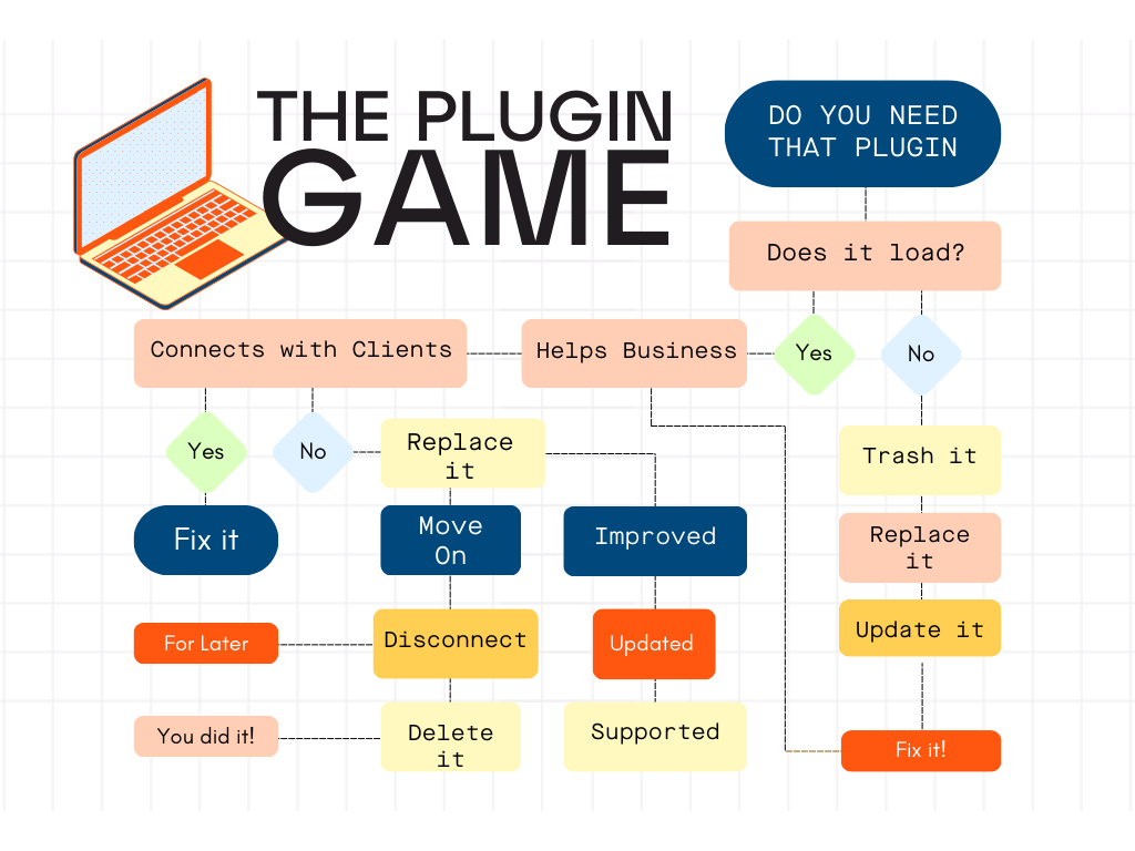 - Showit Do you have too many plugins on your site graphic.